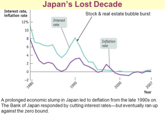jpn lost decade
